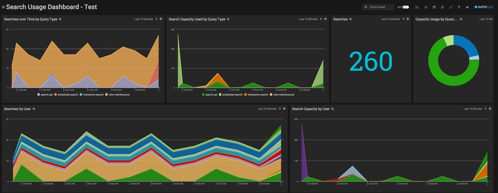 New! Interactive Dashboards